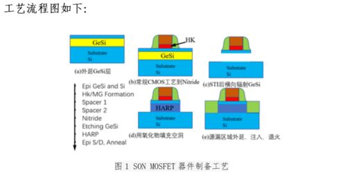 嘉定區(qū)產學研合作項目案例 基于MEMS熱式傳感器應用的SON晶圓技術開發(fā)