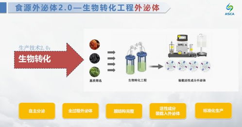 拾點(diǎn)壹新一代外泌體遞送技術(shù) 打造功能性食品新高度