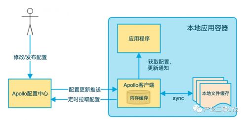 微服務架構在互聯網數據服務中的應用與實現