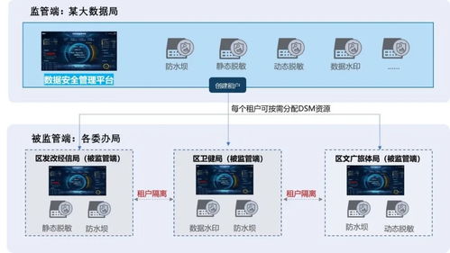 2023中國互聯網大會聚焦政務數據安全，美創科技建設實踐入選特色案例