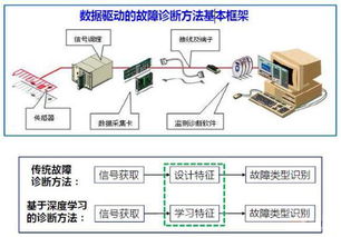 數(shù)據(jù)分析 驅(qū)動(dòng)智能工廠(chǎng)進(jìn)化的互聯(lián)網(wǎng)數(shù)據(jù)服務(wù)引擎