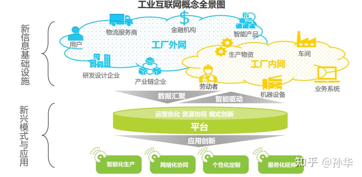 工業(yè)互聯(lián) 智造未來(lái) | “5G+工業(yè)互聯(lián)網(wǎng)”研討會(huì)圓滿(mǎn)召開(kāi)