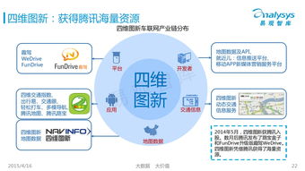 互聯(lián)網(wǎng)數(shù)據(jù)中心驅(qū)動(dòng)在線(xiàn)租車(chē)行業(yè)的崛起